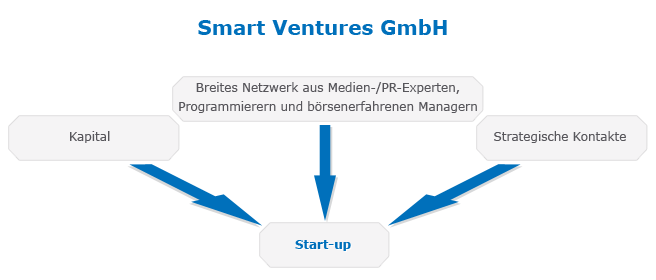 Smart Ventures